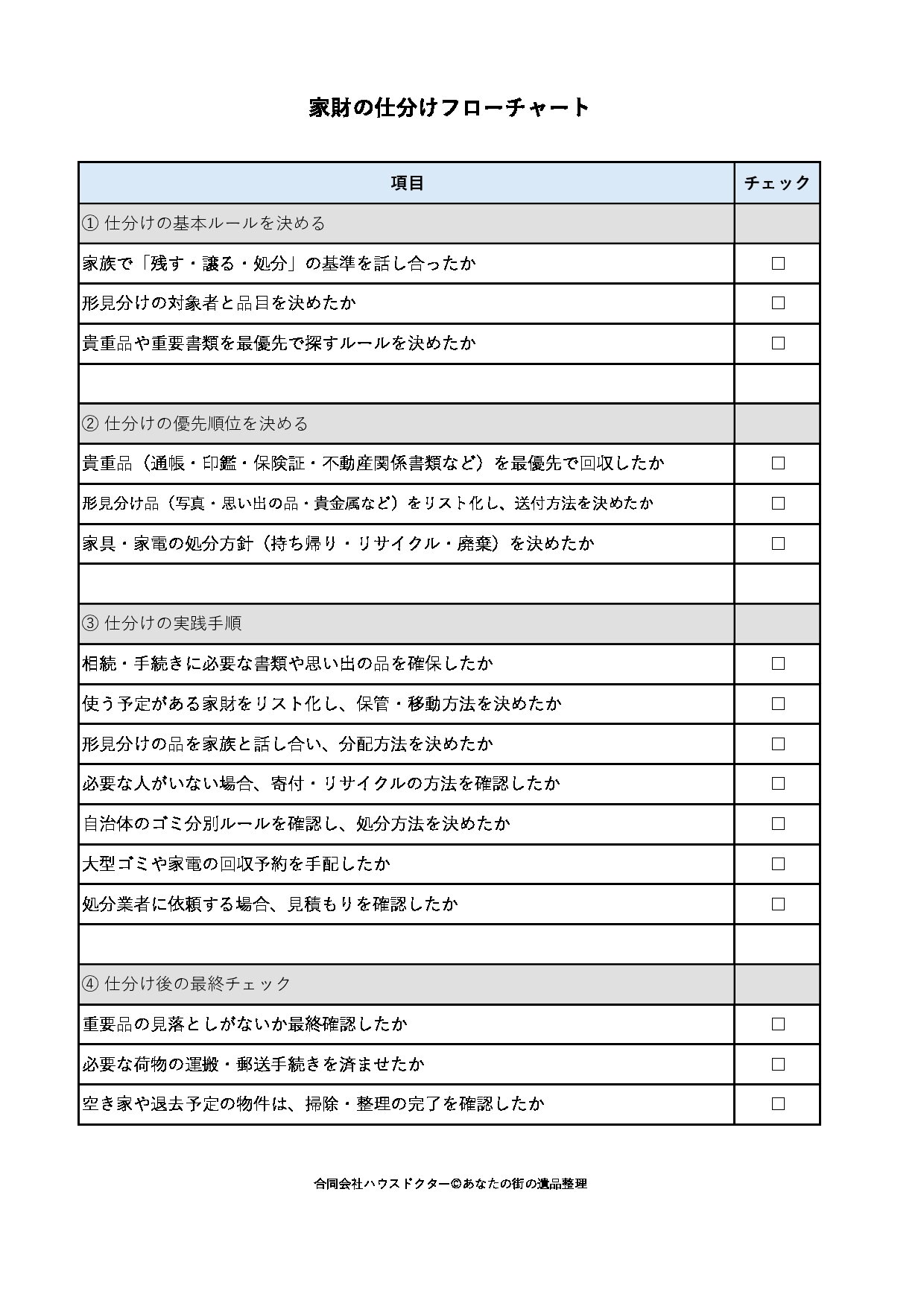 家財の仕分けフローチャート